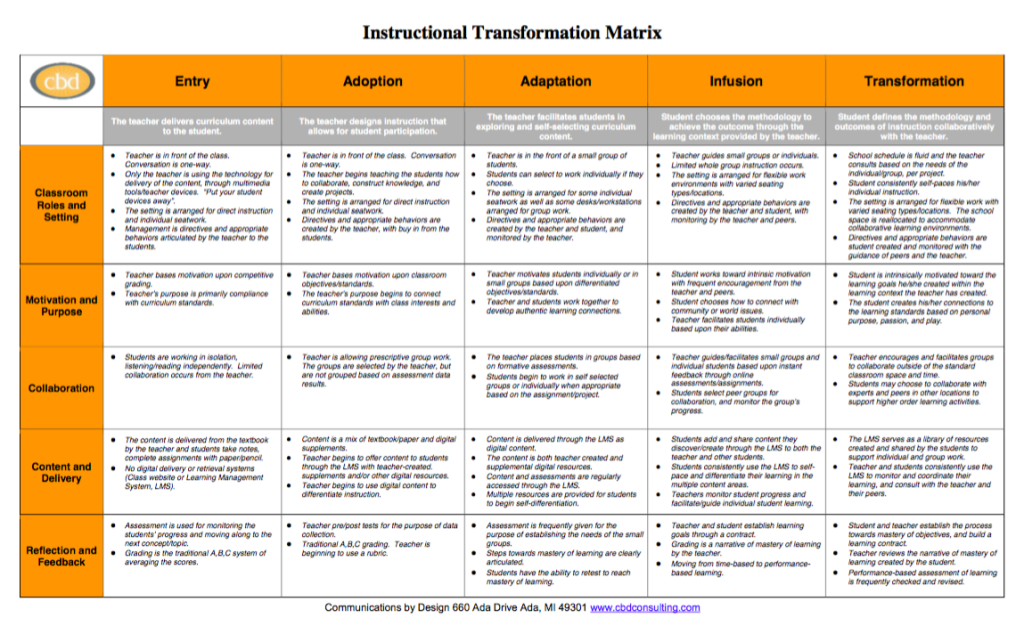 Instructional Transformation Matrix
